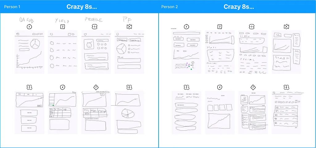 Two sheets of crazy-eights sketches from the workshop: dashboard, yield, profile and portfolio layouts drawn by two participants.